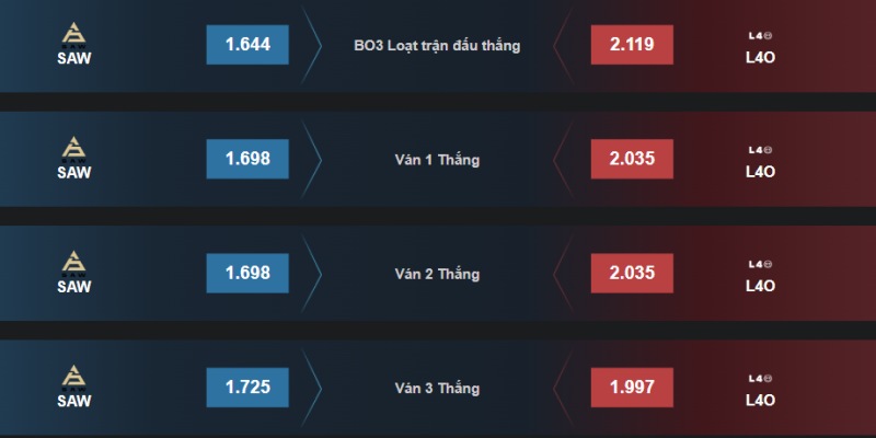 Mẹo chơi cá cược CSGO OK9 thắng lớn từ các cao thủ