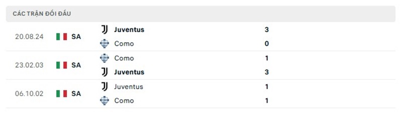 Bảng tỷ lệ kèo Como vs Juventus