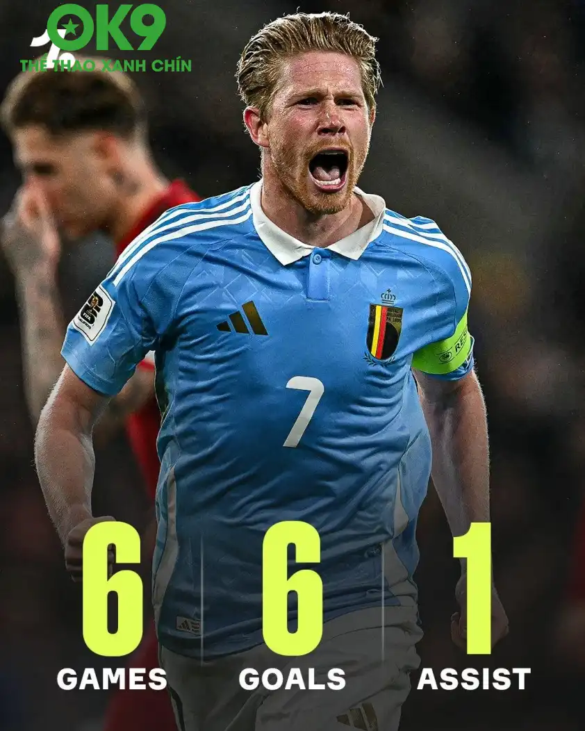 De Bruyne là nhân tố quan trọng trong lối chơi của ĐT Bỉ tại vòng loại World Cup 2026, anh đã chơi 6 trận, ghi 6 bàn và 1 đường kiến tạo. De Bruyne là nhân tố quan trọng trong lối chơi của ĐT Bỉ tại vòng loại World Cup 2026, anh đã chơi 6 trận, ghi 6 bàn và 1 đường kiến tạo.